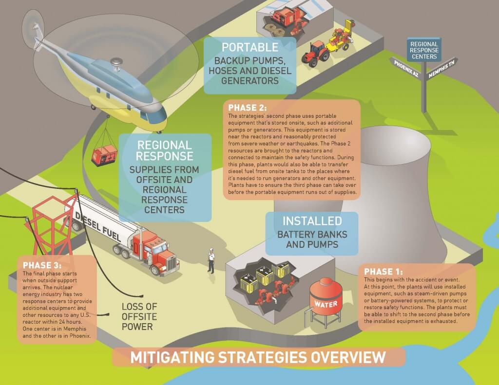 FLEX &ndash; Making Plants Safer Than Ever Before