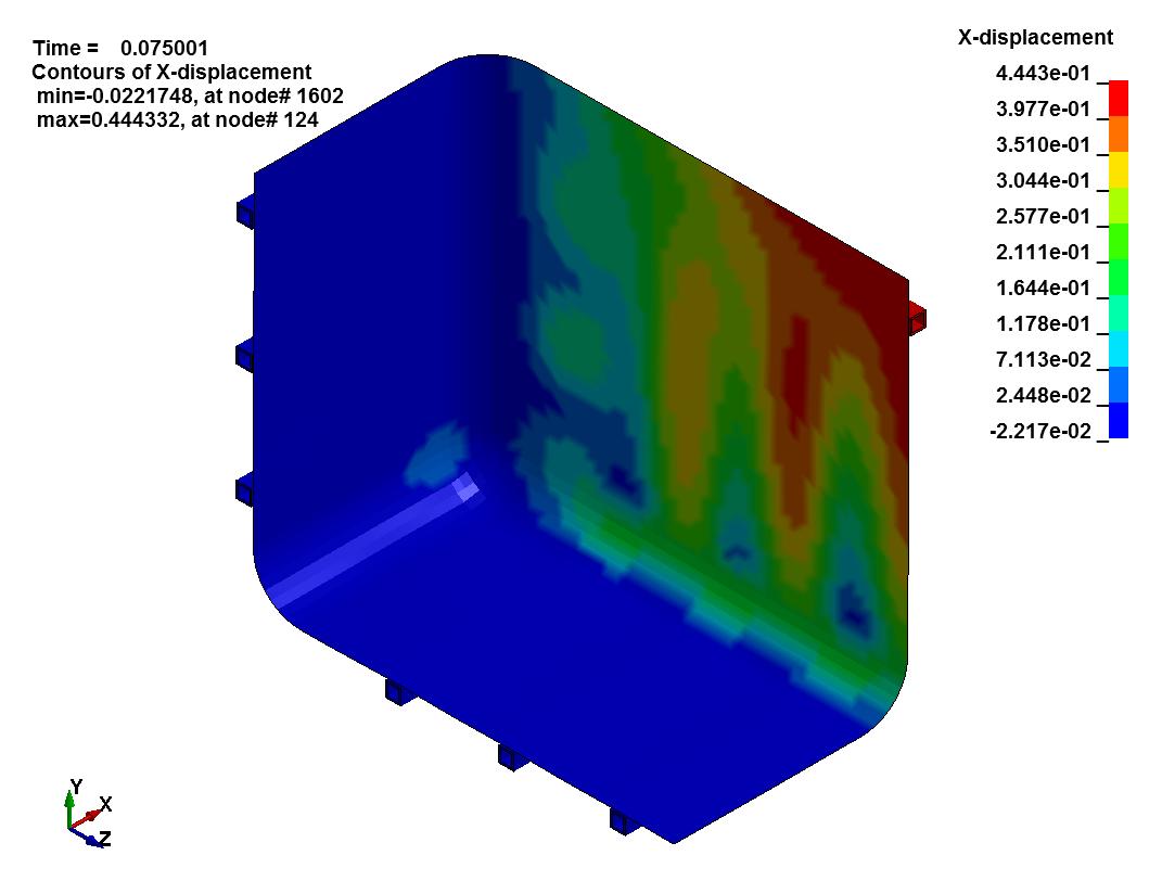 HDPE Tank X-Displacement (Lateral Deflection)