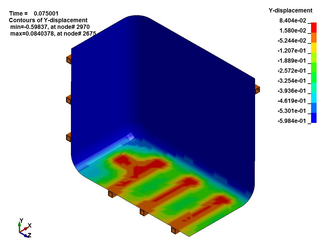 HDPE Tank Y-Displacement (Vertical Deflection)